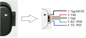 sd-c4-share-1