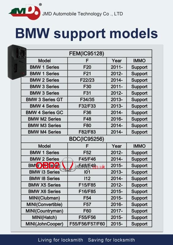 Handy Baby 2 supported BMW list