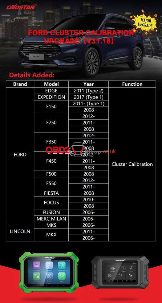 OBDSTAR Ford Cluster Calibration Upgrade V31.18