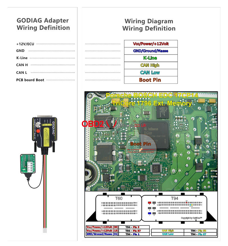 godiag-j2534-ecu-gpt-boot-adapter-connection-diagram-(8)
