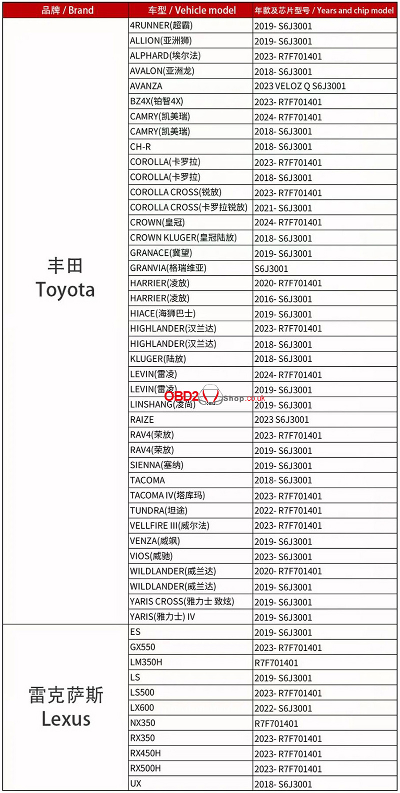 mastering-toyota-mileage-correction-with-acdp-module-41-3