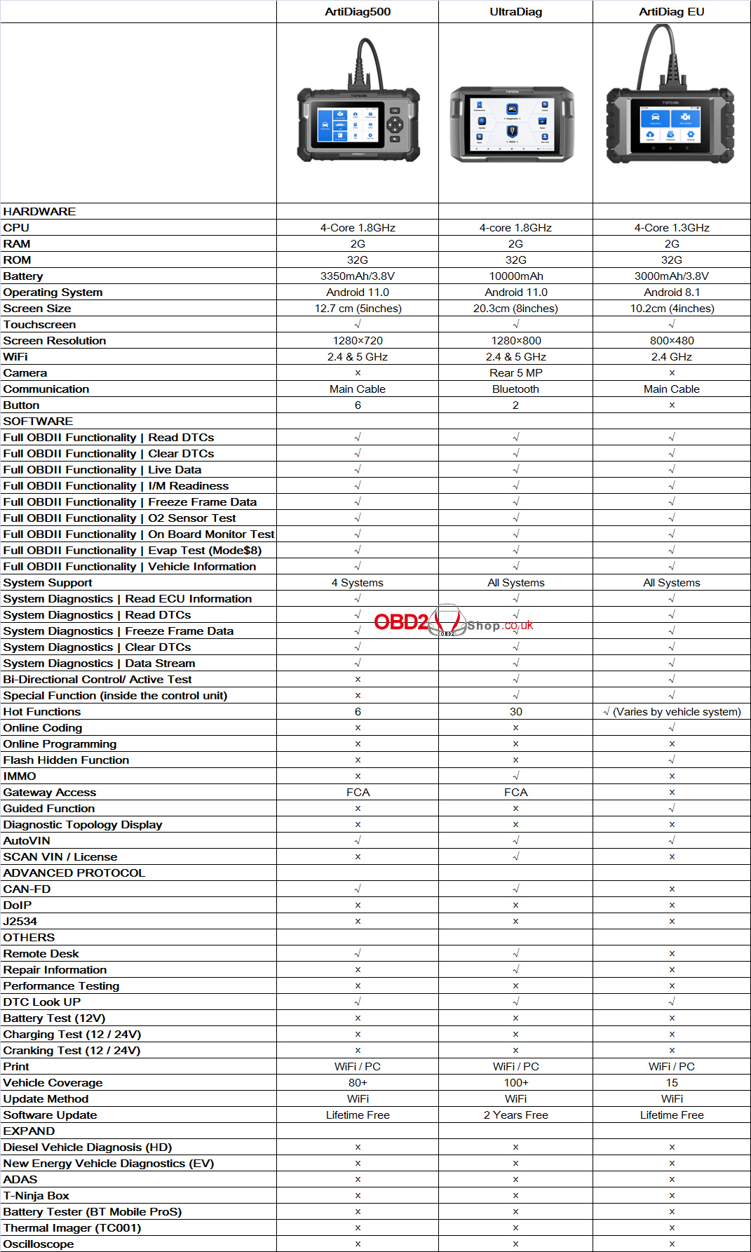 topdon-artidiag500-vs-ultradiag-vs-artidiag-eu