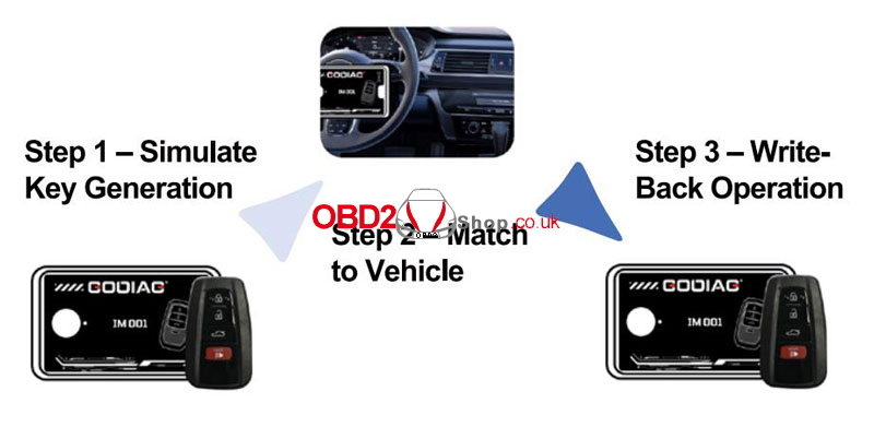 godiag-im001-user-guide-how-to-reuse-locked-toyota-lexus-smart-keys-3