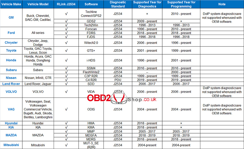 how-to-use-one-vci-as-a-j2534-pass-thru-device-2