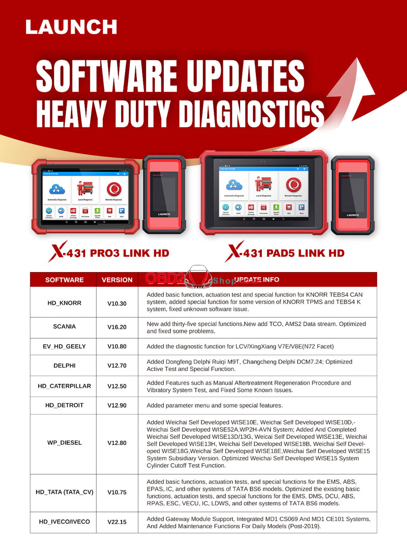 launch-x-431-heavy-duty-update-scania-iveco-caterpillar-support