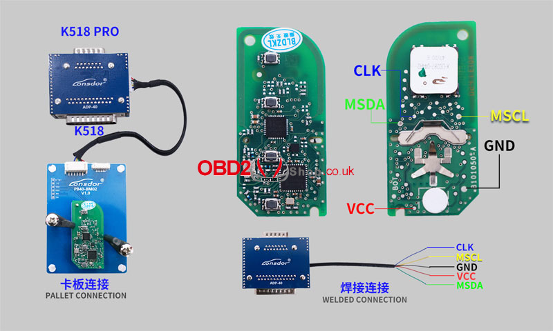 lonsdor-k518-pro-wring-diagrams-for-bmw-bdc3-vag-5c-5d-2