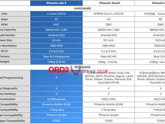 topdon-phoenix-lite-3-vs-phoenix-smart-vs-phoenix-max-1