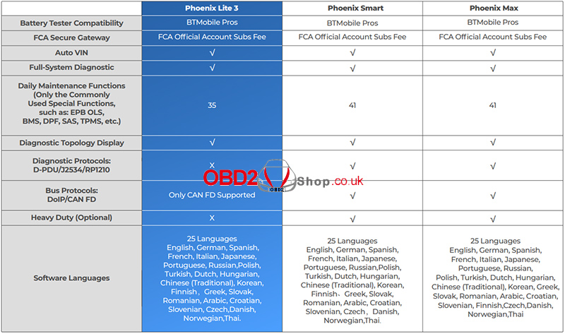 topdon-phoenix-lite-3-vs-phoenix-smart-vs-phoenix-max-2