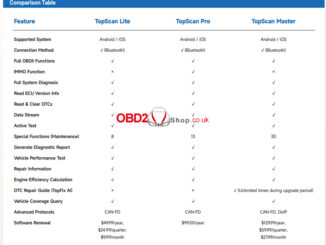topdon-topscan-lite-vs-pro-vs-master