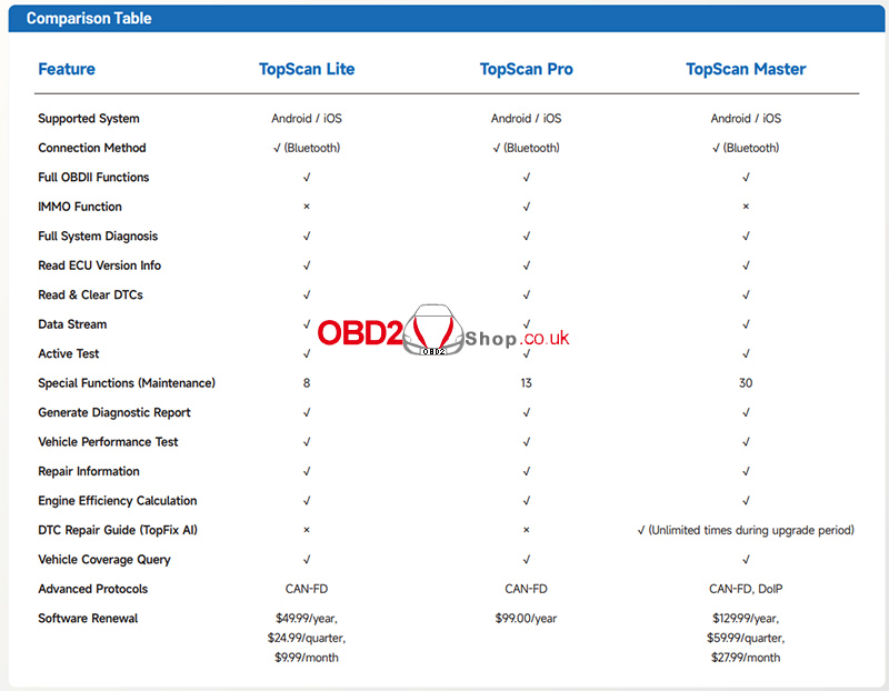 topdon-topscan-lite-vs-pro-vs-master